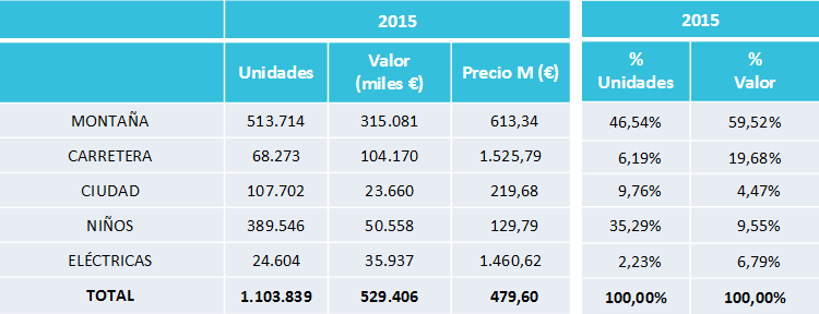 ambe2015-datosglobales